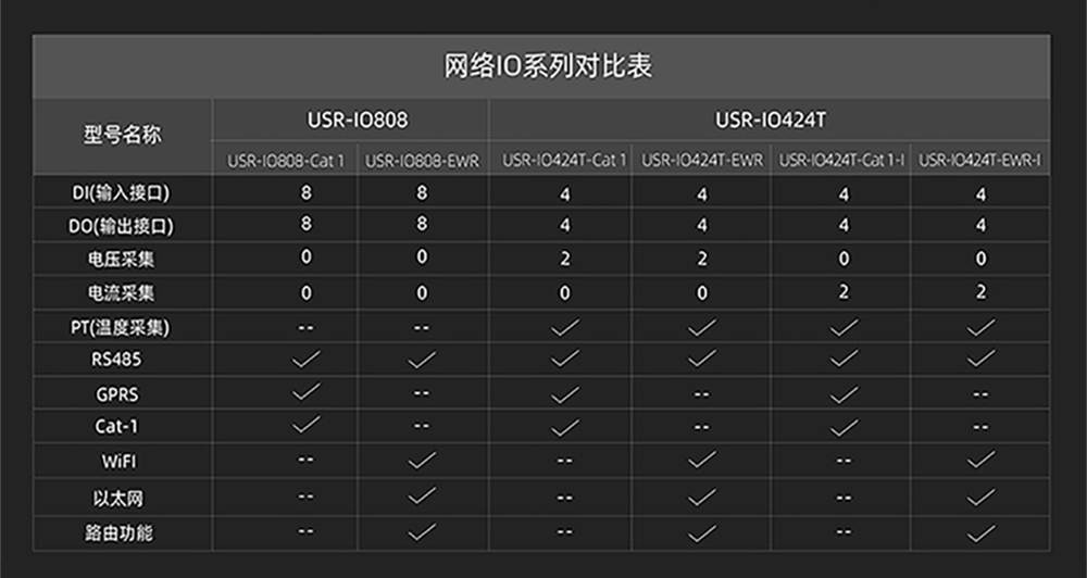 LoRaz组网终端_01_07