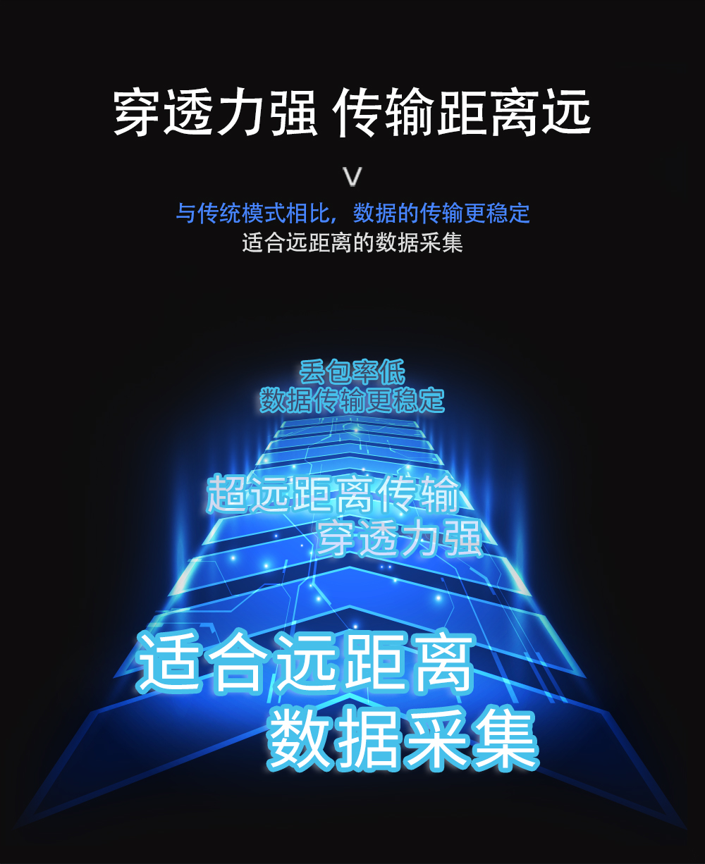 LoRaz组网终端_07