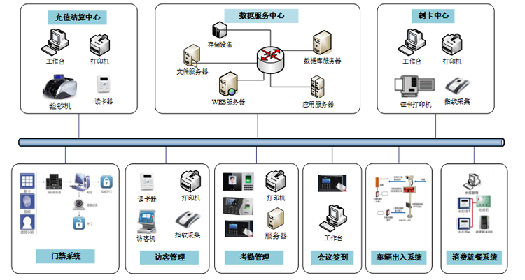 智慧工厂去管控方案1