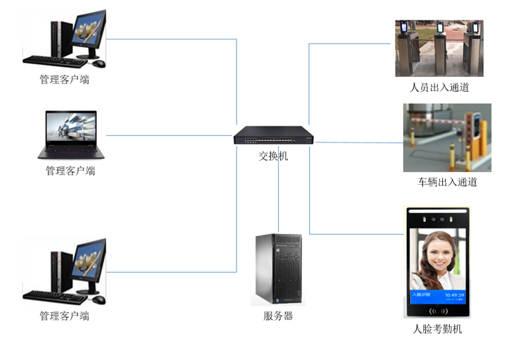 智慧工厂去管控方案2