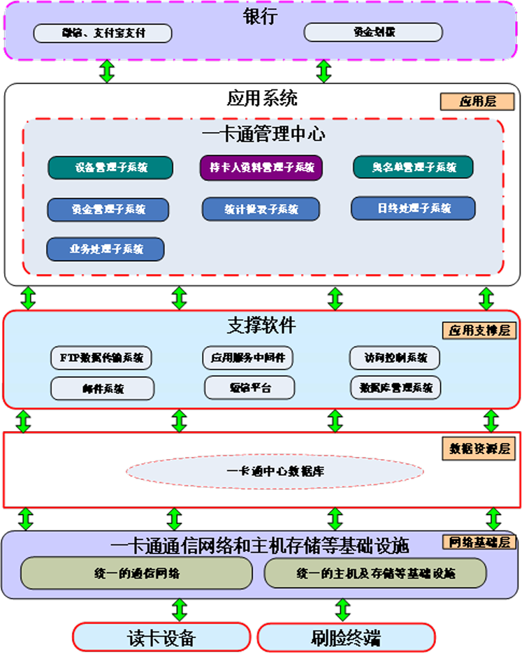 智慧工厂去管控方案3 智慧工厂去管控方案3