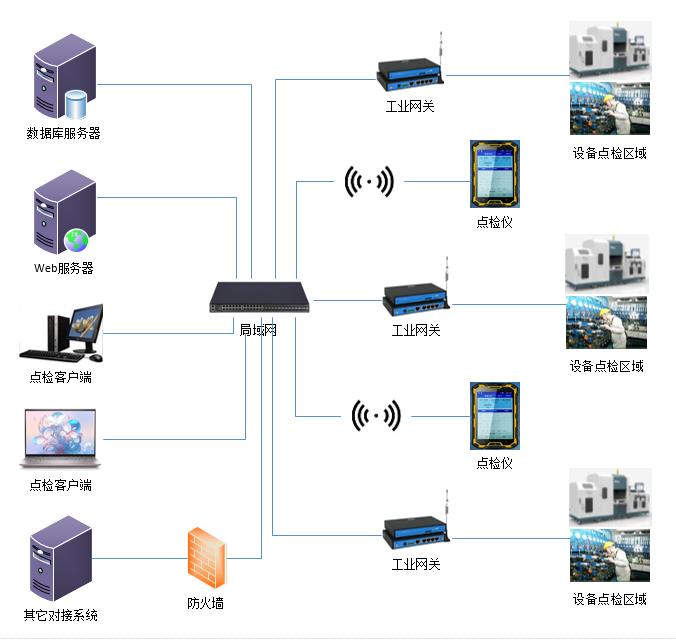 点检系统