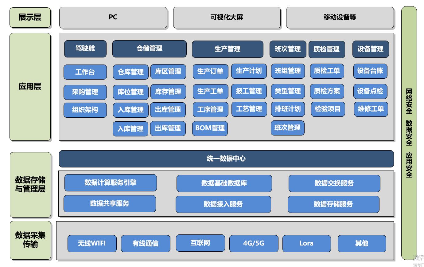 mes系统